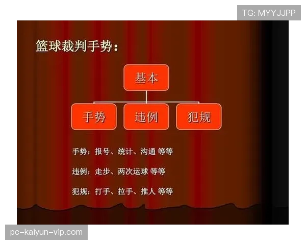 篮球裁判如何掌握不同违例与犯规的判罚优先级规则？