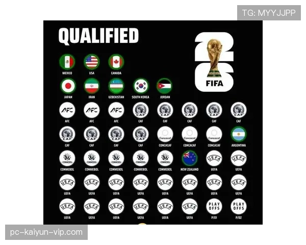 2026世界杯48队12小组赛制如何规定，小组前两名和成绩最好的小组第三如何晋级