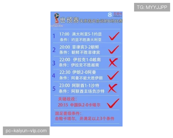 埃及晋级背后：5分成绩确保小组第二